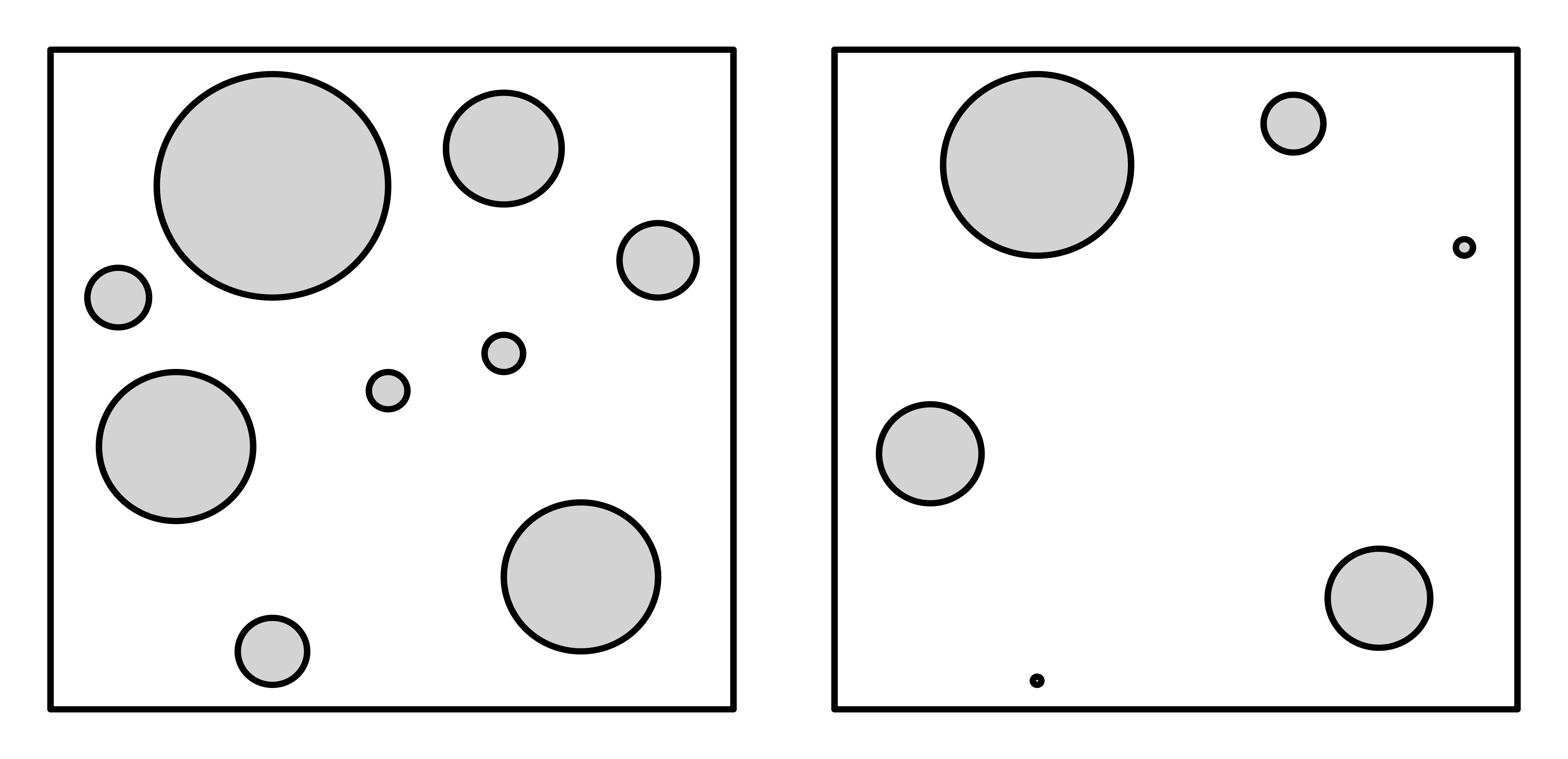 Figure 5: Species persistence is affected by changes to landscape connectivity as well as habitat amount. Black circles filled in grey delimit suitable habitat patches. The left panel presents a hypothetical mountainous landscape where suitable patches represent high elevation mountain tops and right panel the same landscape where patches contracted by an equal amount, simulating an elevation shift of climatic conditions on landscape suitability. Following patch contraction, metapopulation capacity declined by 82% whereas habitat amount only declined by 63%.